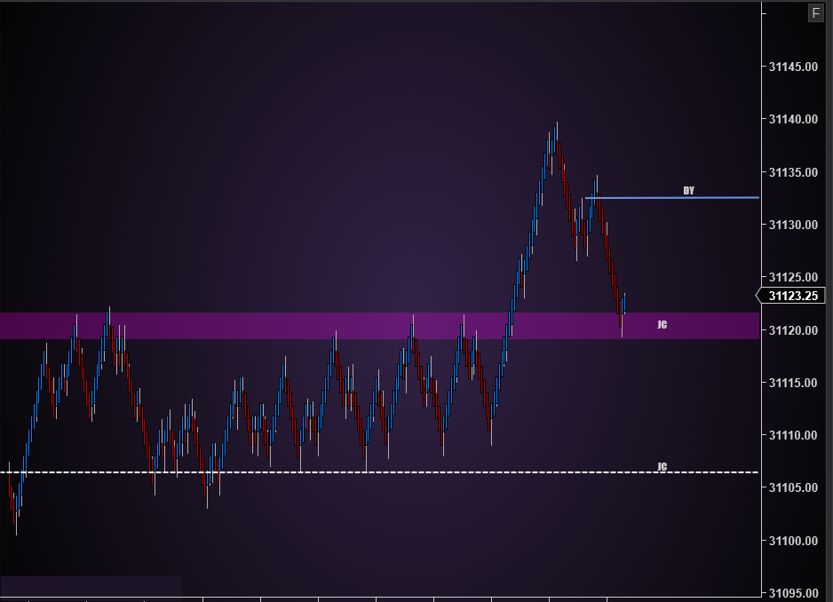 NQ chart with a supply zone, a level and a line cast from the room, each tagged with the initials of the trader who placed it