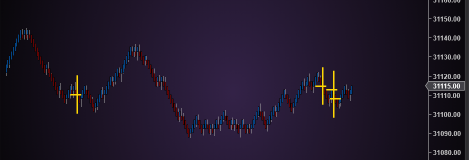 NQ chart with Clean Up Crew markers printed at the end of two moves, just before price turned